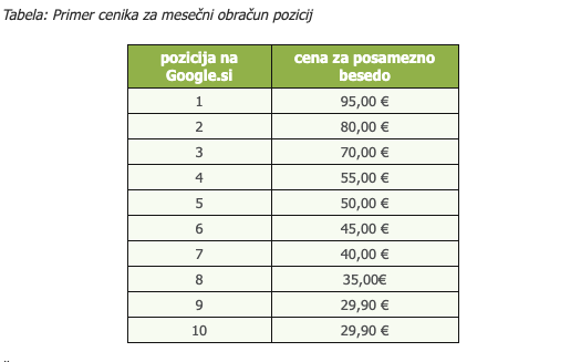 Primer cenika za SEO