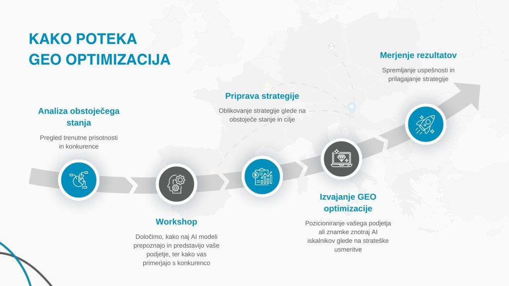 Kako poteka GEO optimizacija za ChatGPT