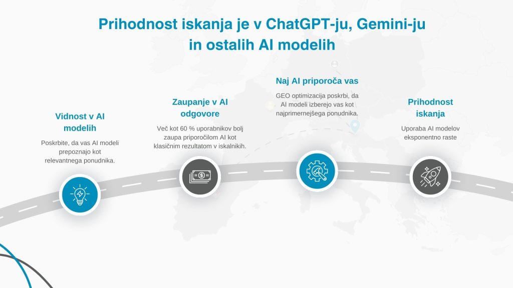 Prihodnost iskanja je v AI modelih