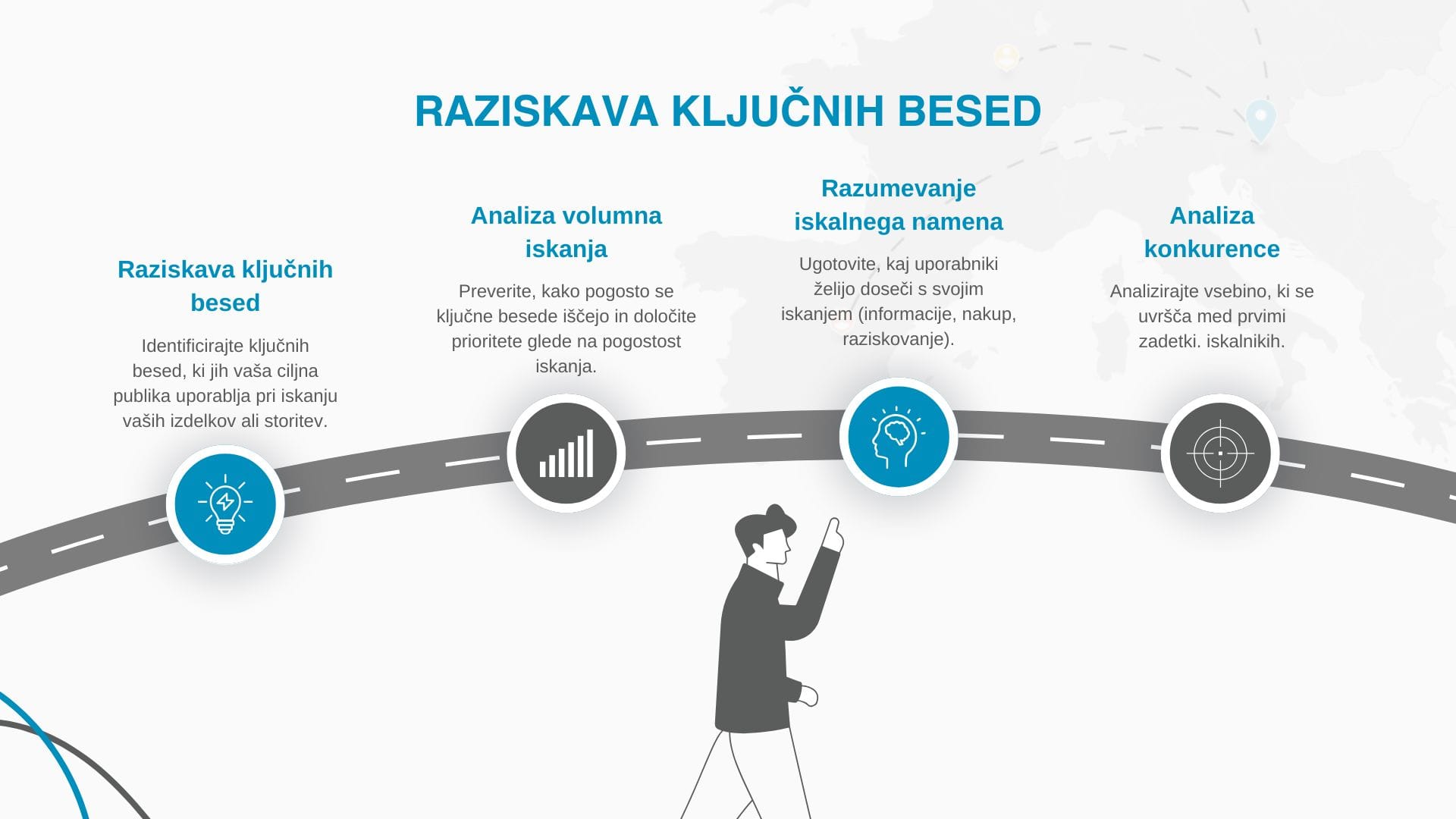 Raziskava ključnih besed