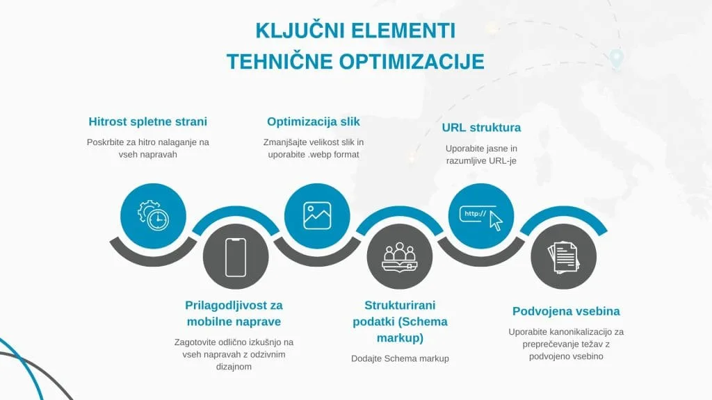 Tehnična optimizacija - ključni elementi