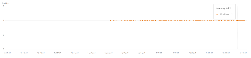 Rangiranje za ključno besedo "napitek iz gob".