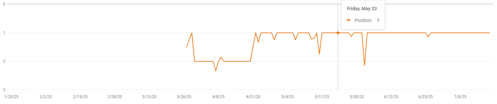Rangiranje za ključno besedo "kava po operaciji žolčnih kamnov".