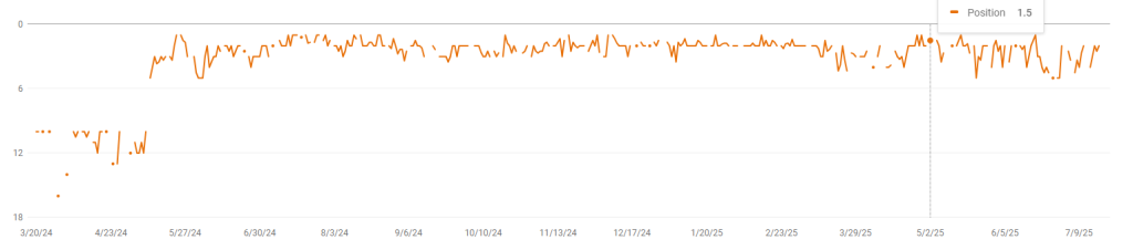 Rangiranje za ključno besedo "kaj piti namesto kave"