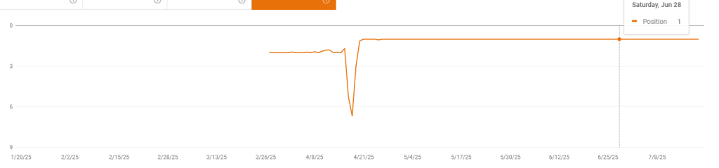 Rangiranje za ključno besedo "kava in putika".
