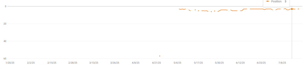 Rangiranje za ključno besedo: "kava in pritisk".