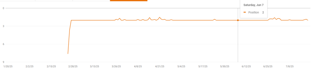 Rangiranje za ključno besedo "kava in ščitnica".