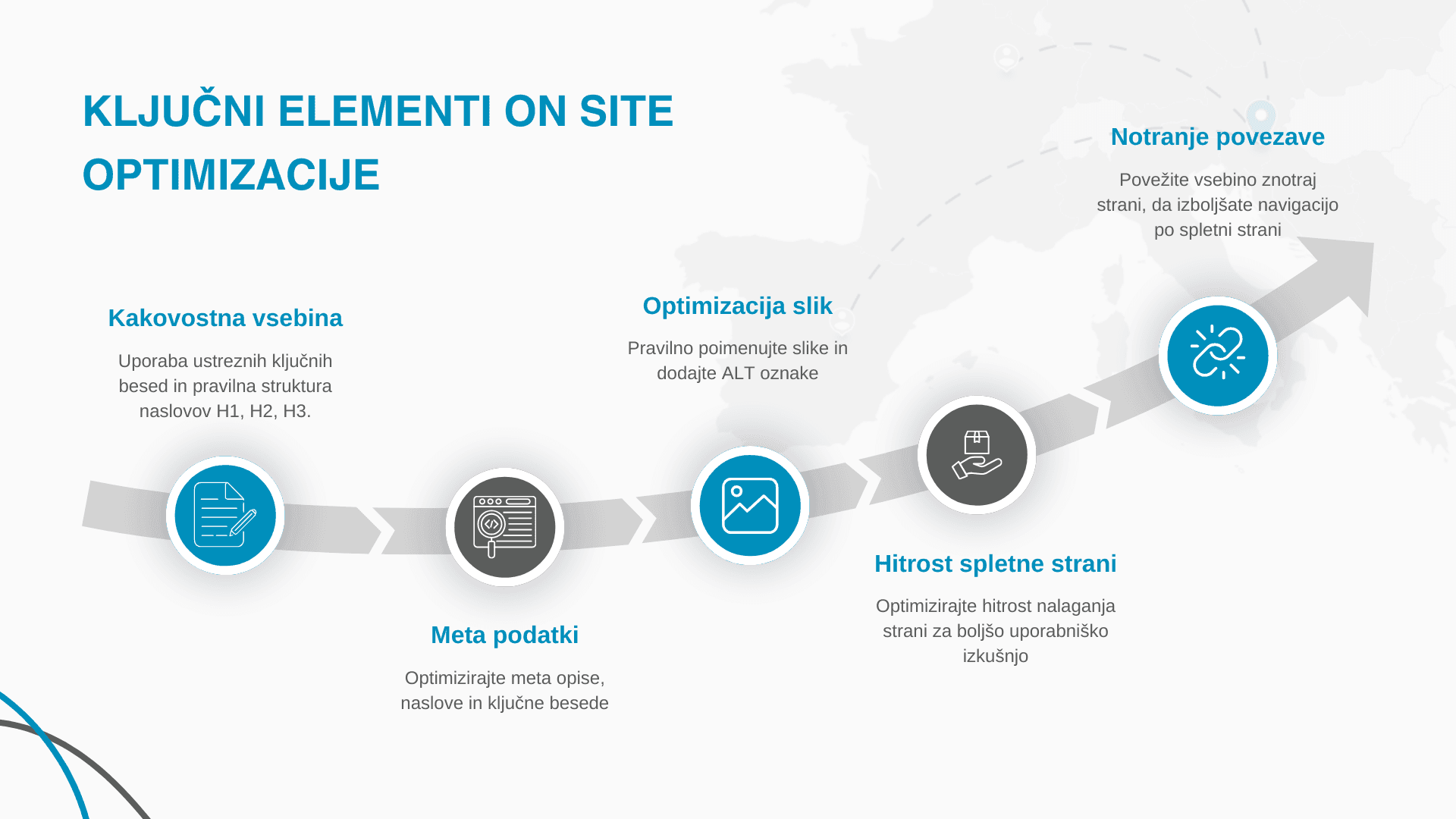 on site optimizacije ključni elementi